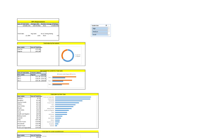 do data cleaning dashboards and reporting